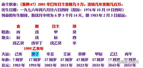 八字流年|一年运势，流年运势